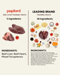 PUPFORD Freeze Dried Beef Liver Training Treats -Pet Sale Shop 4 0484aaaf cc7f 4580 bc4b f882a84272dd