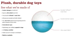 FLUFF & TUFF Mac The Shark Dog Plush Toy -Pet Sale Shop FLUFF TUFF fc4db538 7ff3 437e a8d5 8403bd237a98